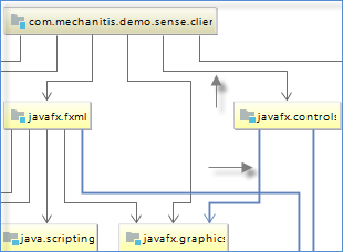 Java模块图