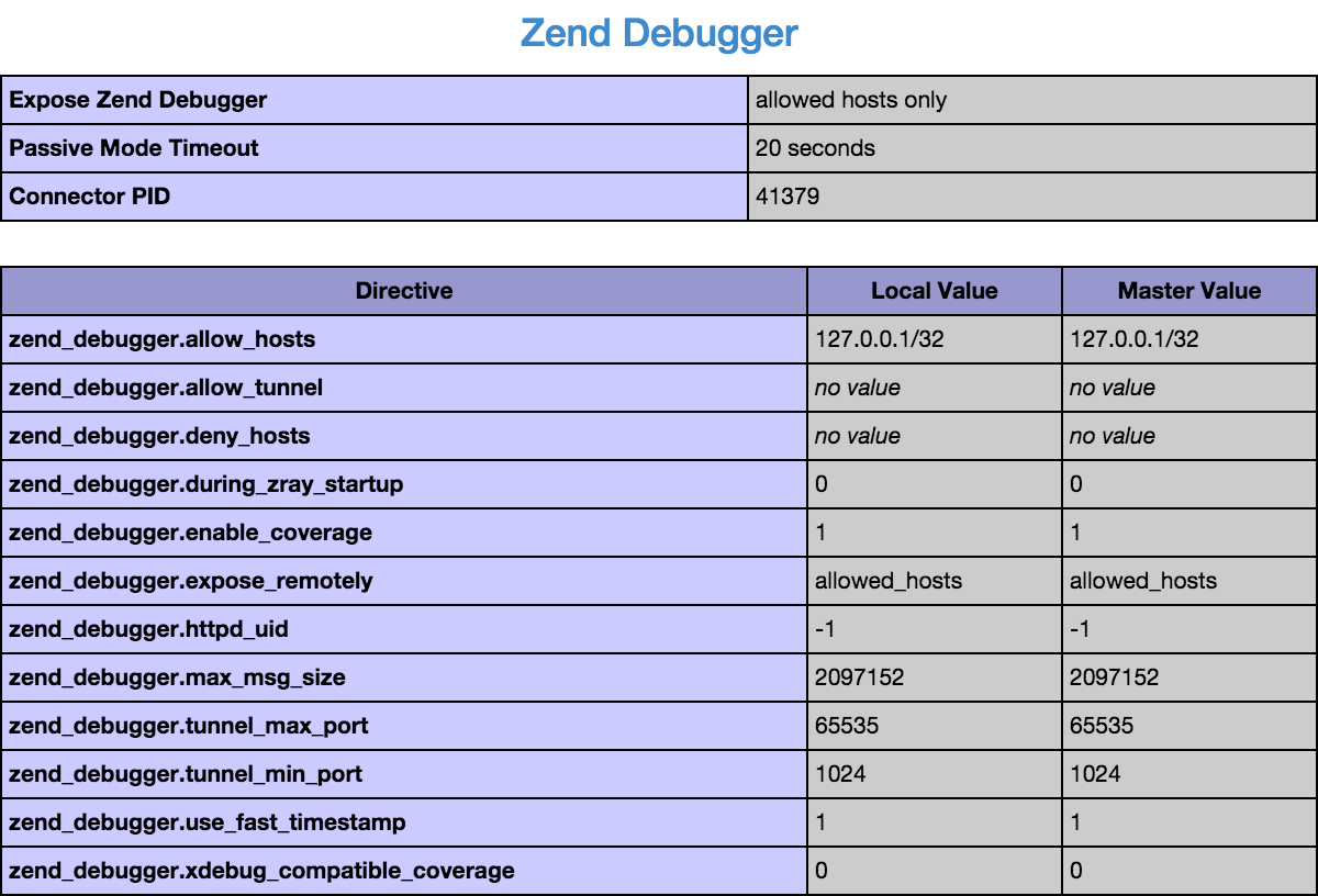 ps_zend_debugger_enabled_browser