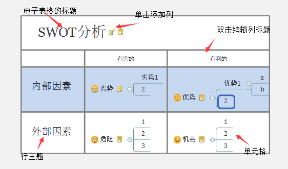 XMind电子表格