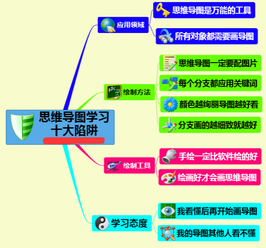 思维导图陷阱