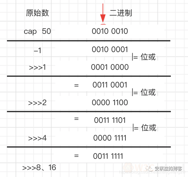 HashMap