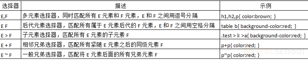 CSS组合选择器