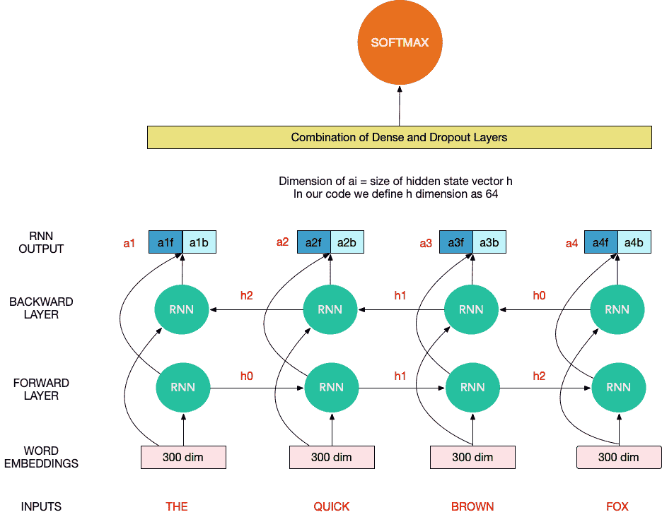 Softmax 澄清任务。