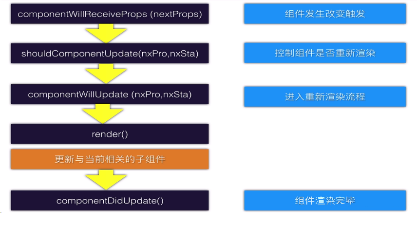 相关的钩子函数