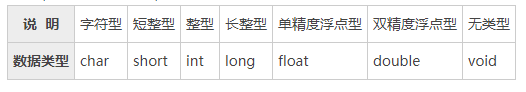 C语言中的数据类型