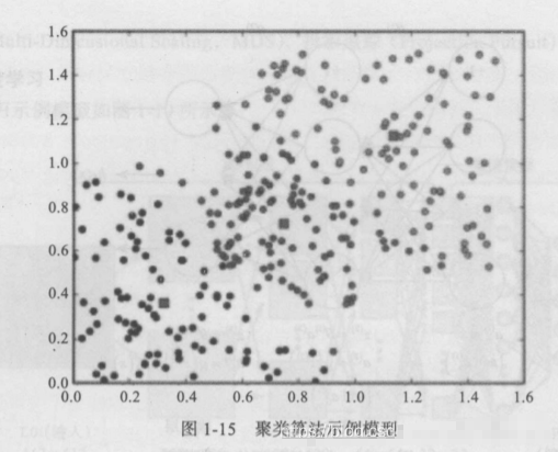 聚类算法