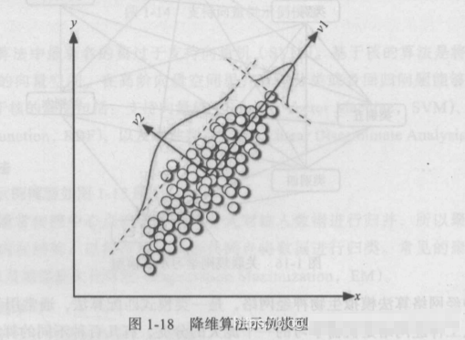 降维算法