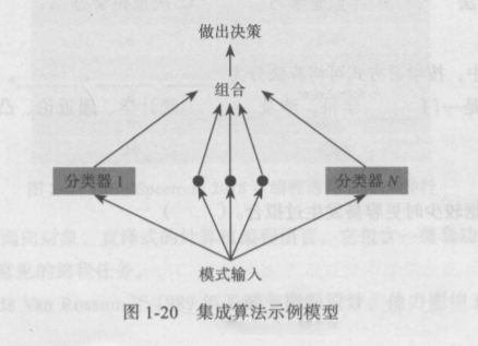 集成算法