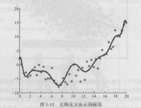 正则化算法