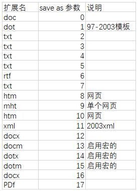 转换参数