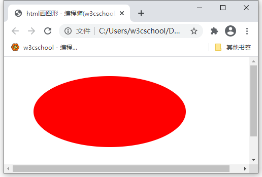 HTML绘制椭圆