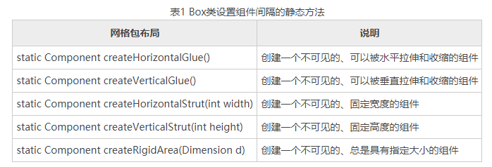 Box提供的静态方法