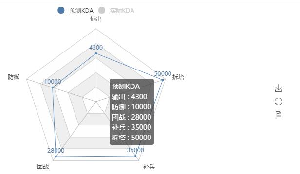 Python超简单容易上手的画图工具库