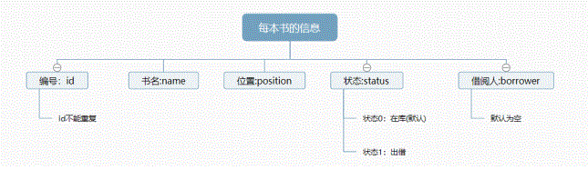 图书信息