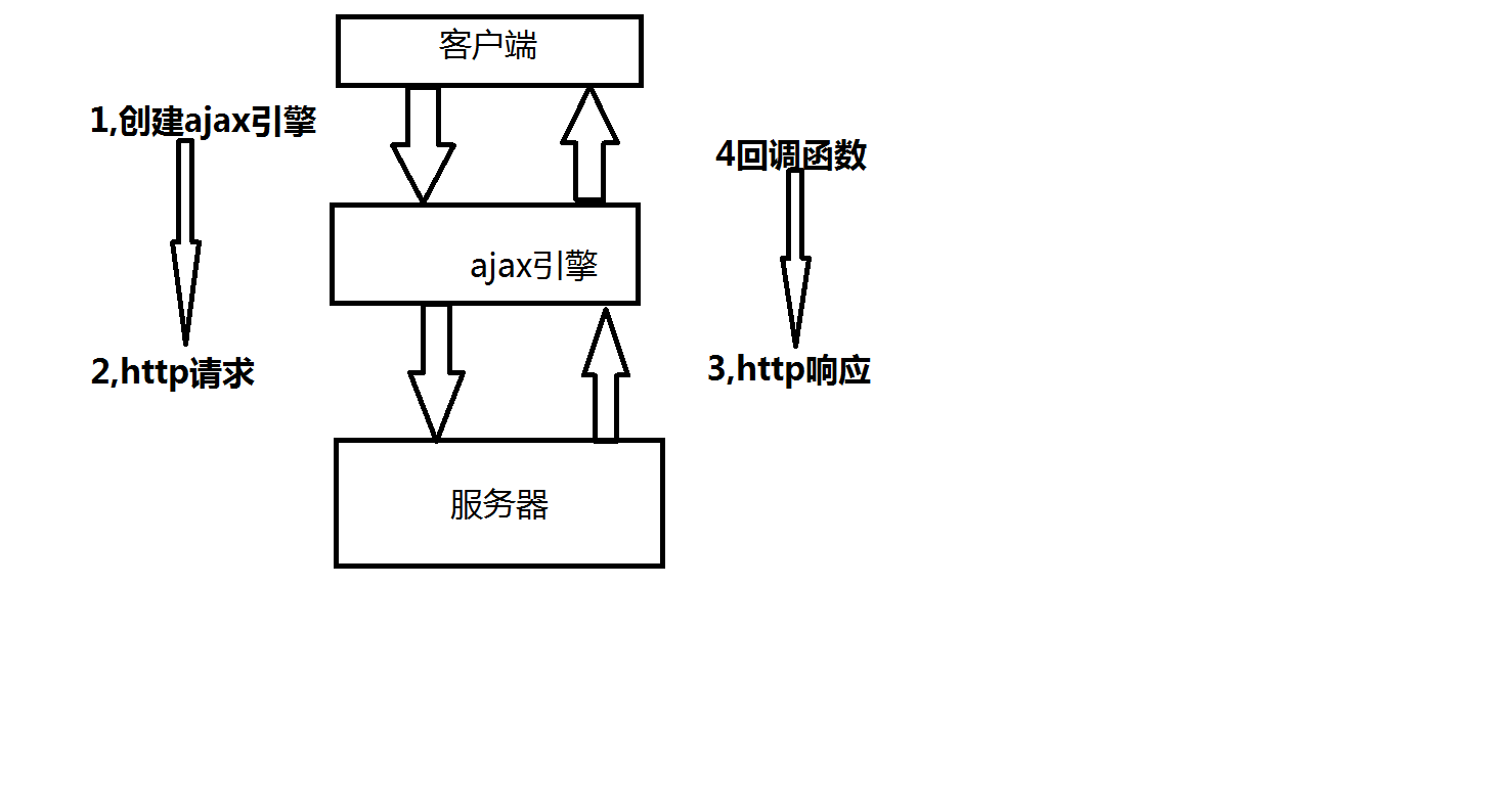 湿哒哒