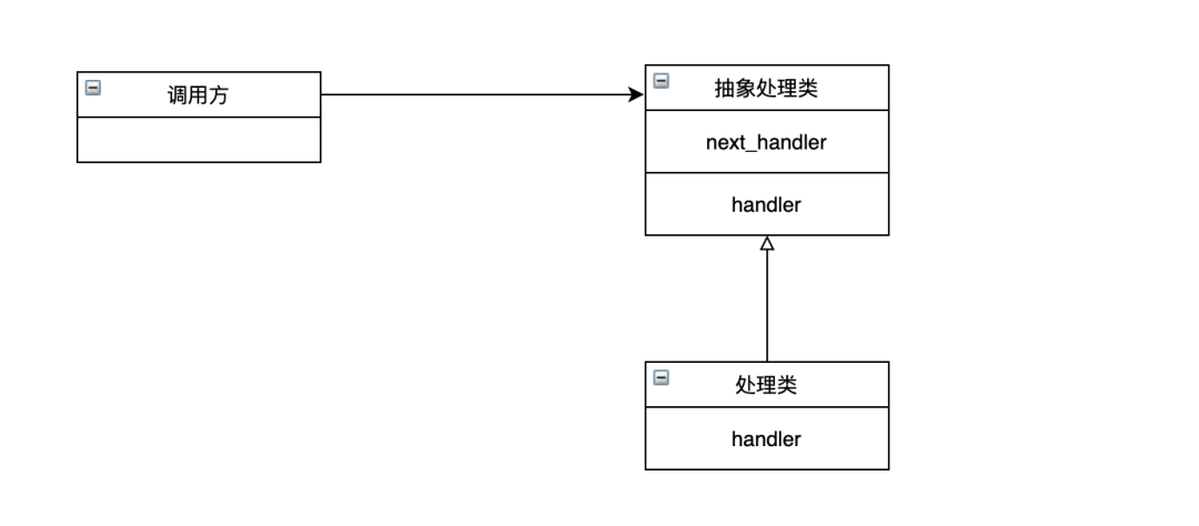 责任链