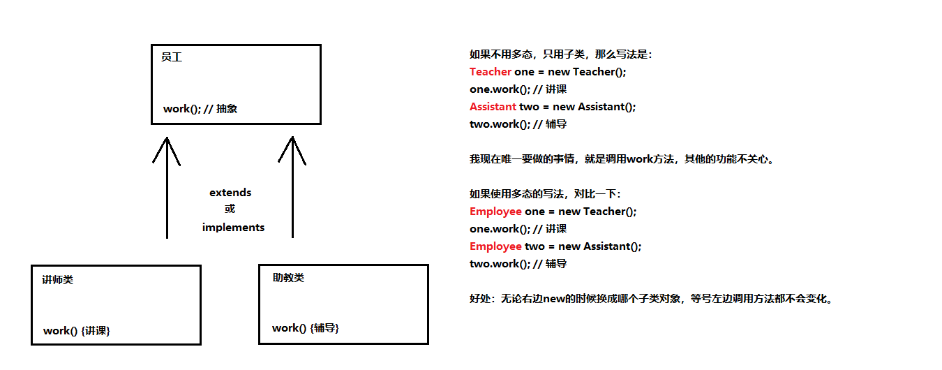 多态的应用图例