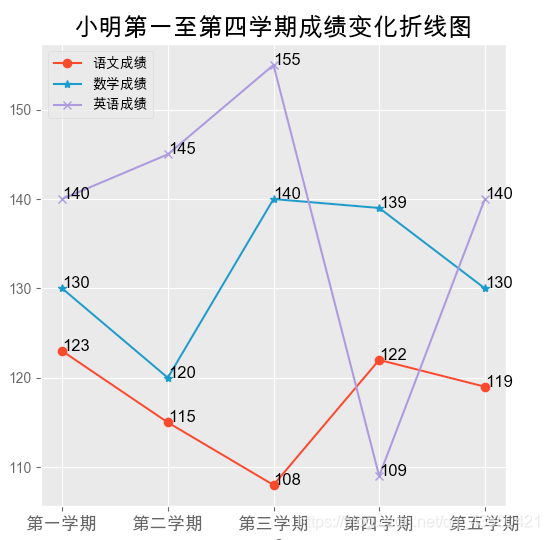 标注