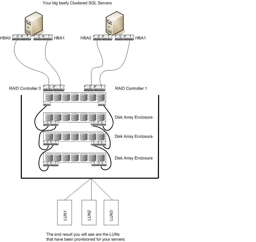 sql1