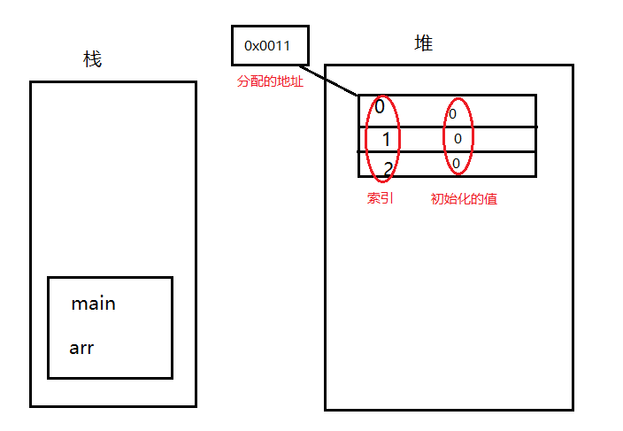 栈内存和堆内存图例1