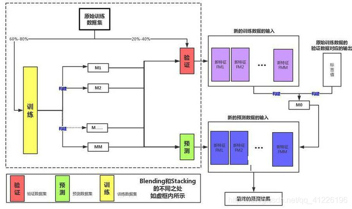 流程图