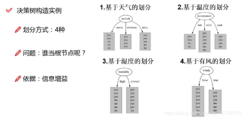 分析