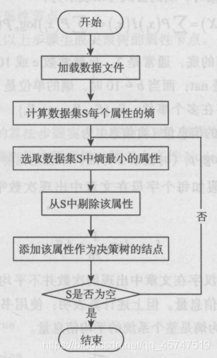 算法实现步骤