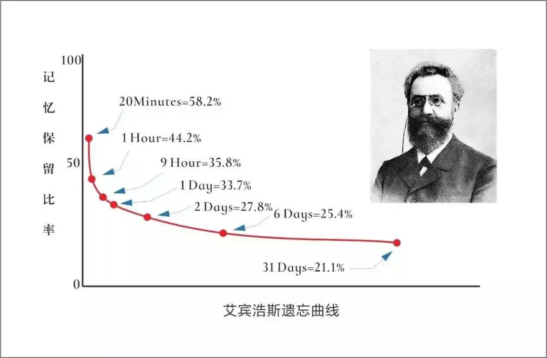 给你这么多学习资源，为什么你会“收藏不看，已成习惯？”