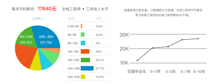 数据统计