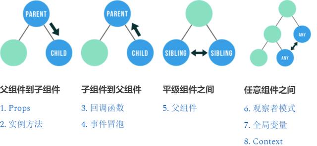 组件通信图