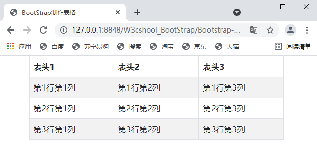 bootstrap表格