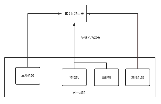 桥接模式