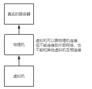 主机模式