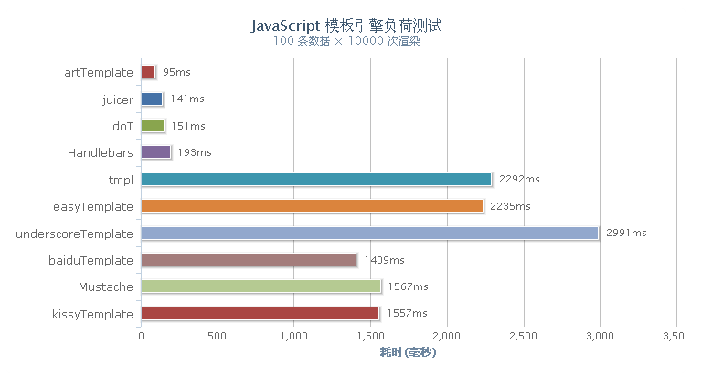 chrome浏览器