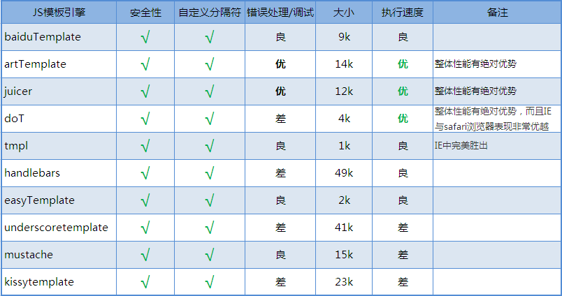 对比结果