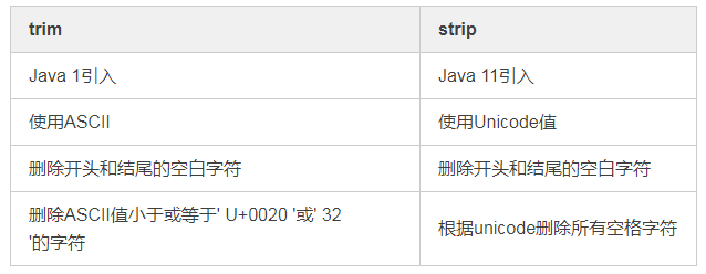 String中删除空格的7种方法！