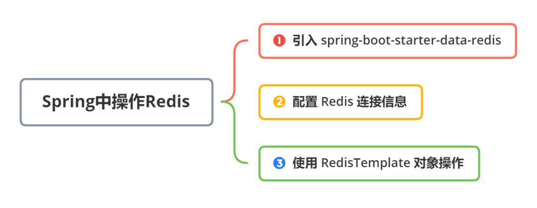 URL 去重的 6 种方案！(附详细代码)