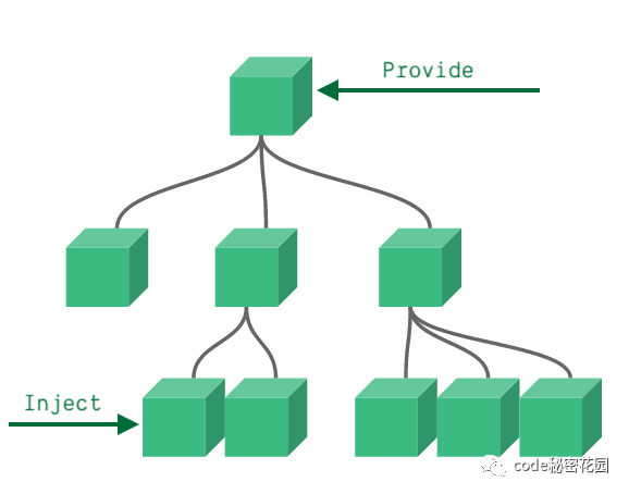 Vue 3.0 有了它，Vuex或许可以提前退休了