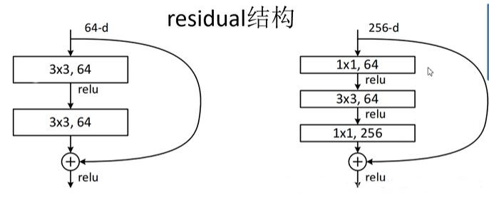 残差结构