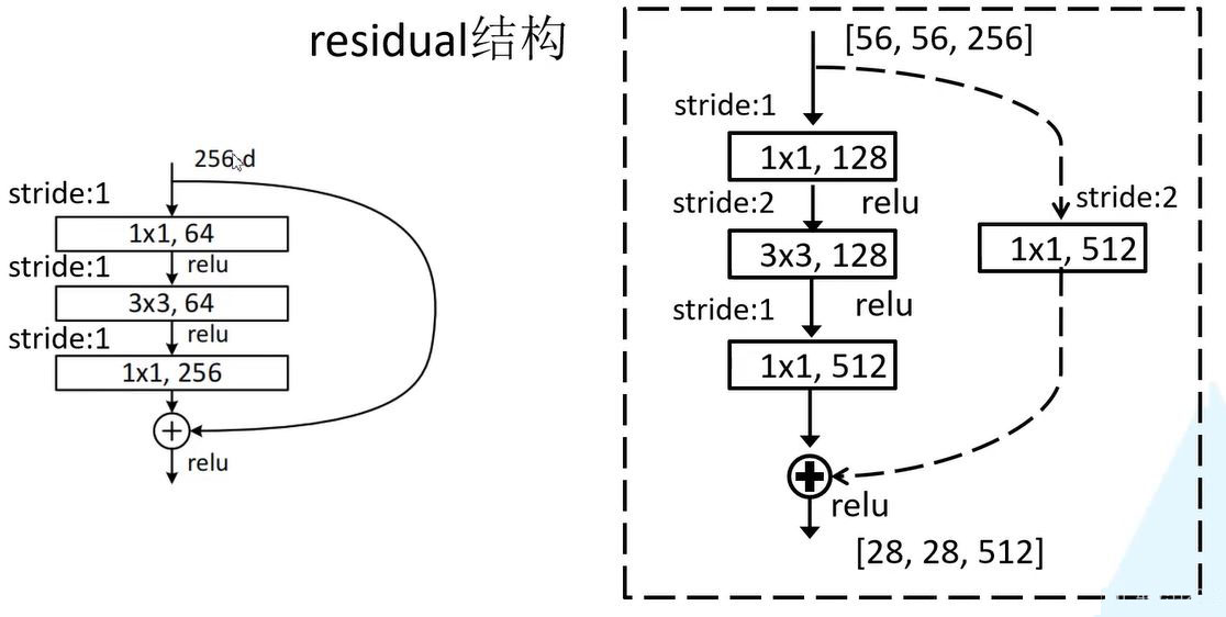 深层残差结构