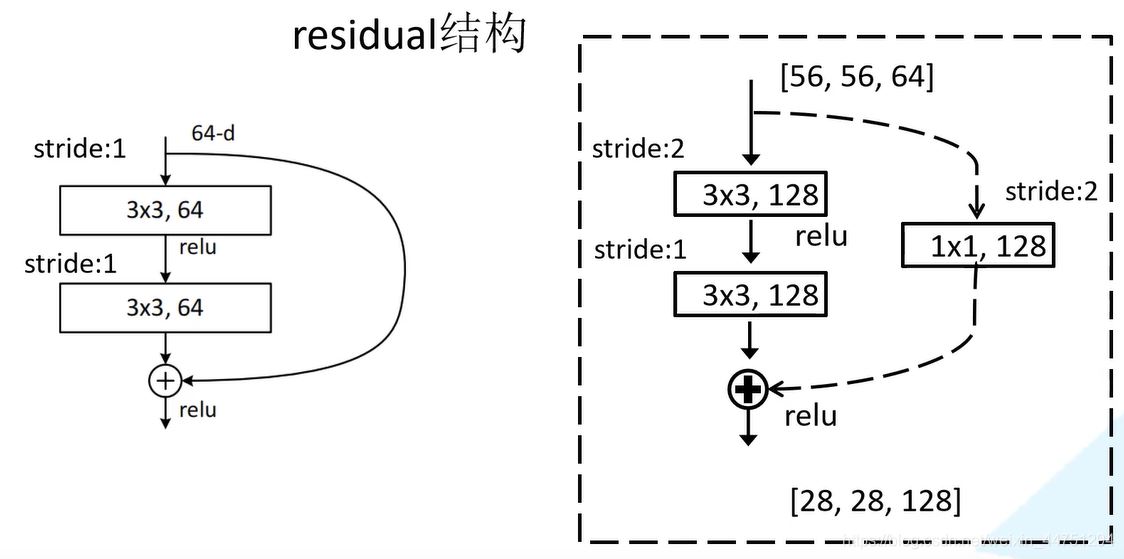 浅层残差结构