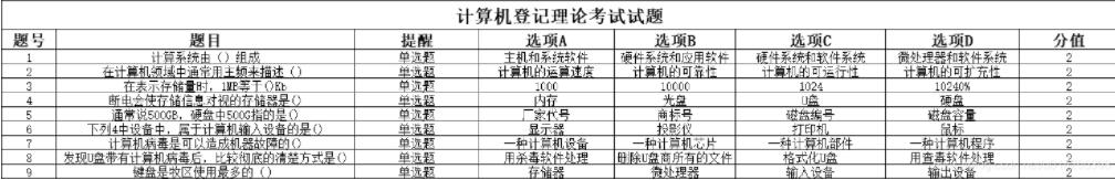 试卷题目信息