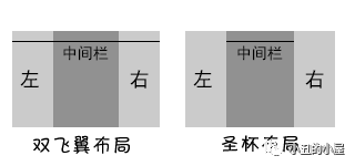 圣杯和双飞翼的区别