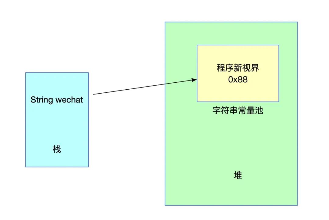 JVM字符串常量池及String的intern方法详解？