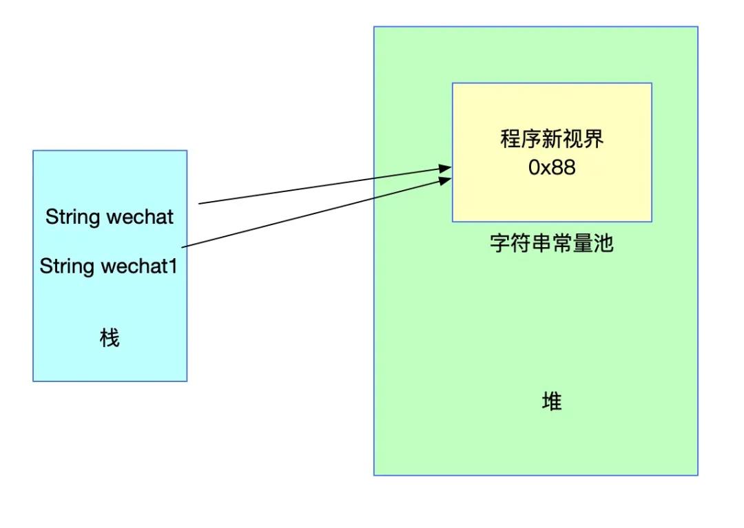 JVM字符串常量池及String的intern方法详解？