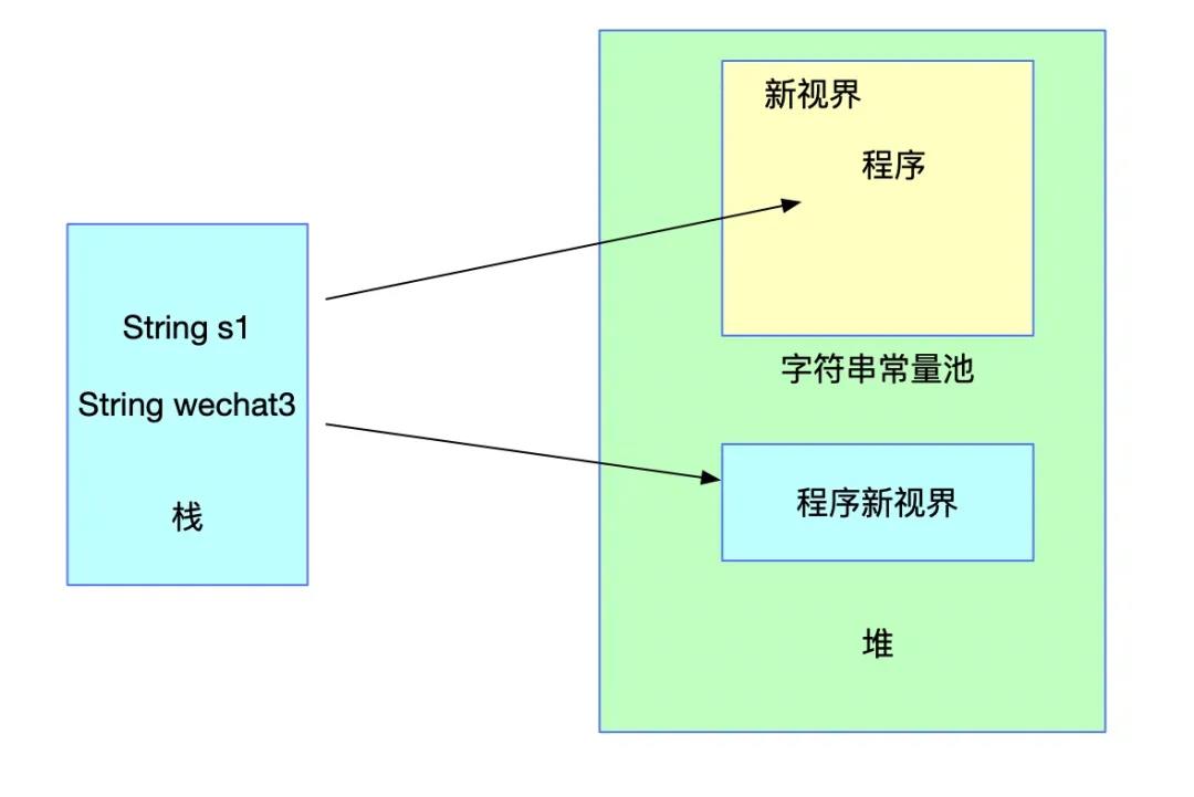 JVM字符串常量池及String的intern方法详解？