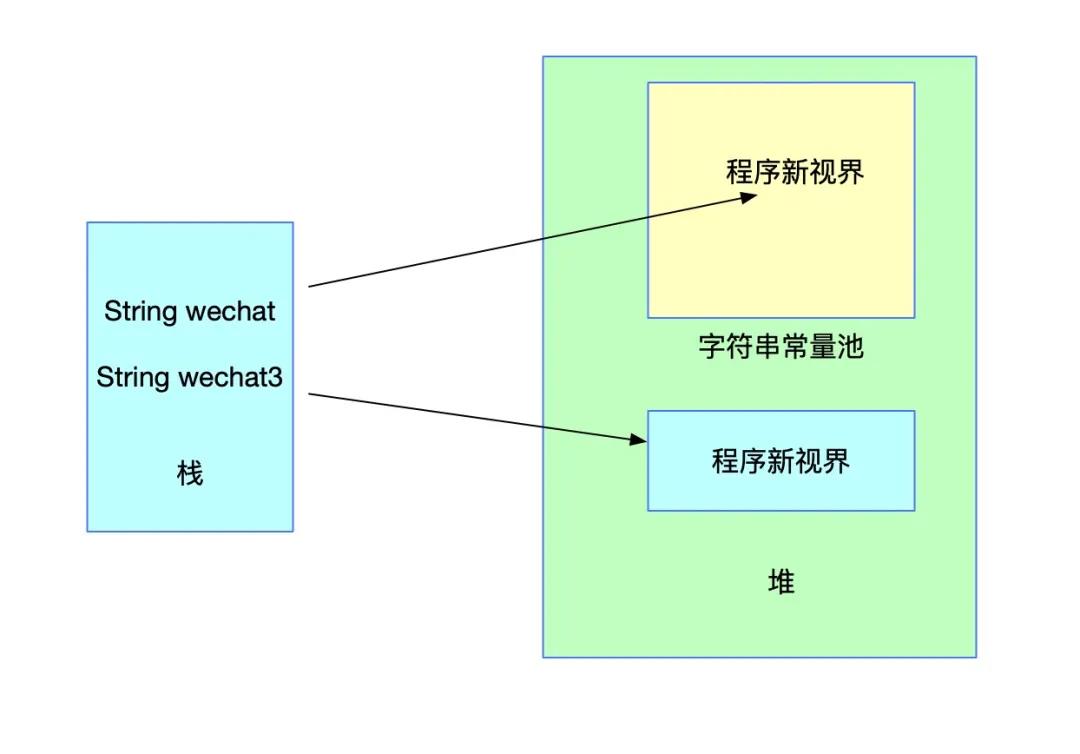 JVM字符串常量池及String的intern方法详解？