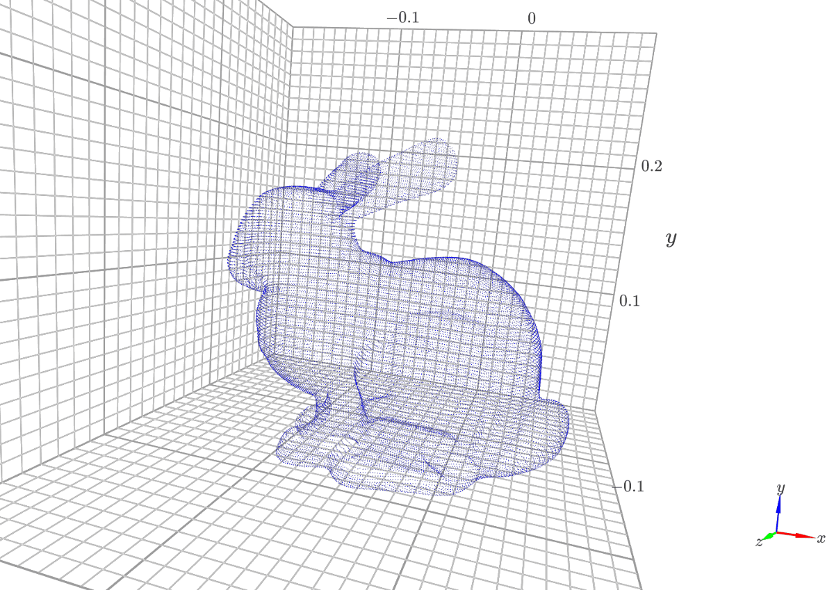 Point cloud drawn by k3d