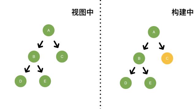 构建新的fiber树