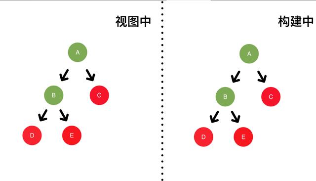 最终更新